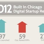 Built in Chicago 2012 Digital Startup Report