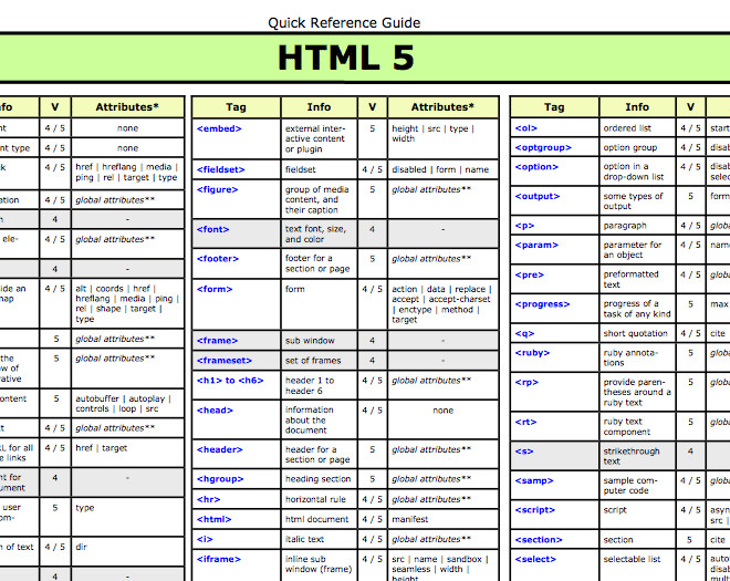 Design Resource: HTML 5 Cheat Sheets - WillCoffin.com