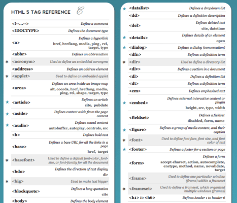 Design Resource: HTML 5 Cheat Sheets - WillCoffin.com