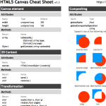 HTML5 Canvas Cheet Sheet Preview Image