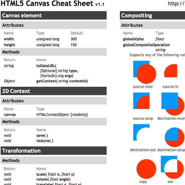 Css attr. Html5 Cheat Sheet. Canvas html5. Программирование html5 Canvas. CSS Cheat Sheet.