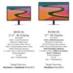LG 4k and 5K Displays with USB-C for Apple Laptops Feature Comparison Image. LG 22MD4KA-B.AUSA and LG 27MD5KA-B.AUSA